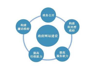 不要讓行政機關網站形同虛設 邁向智能、便捷、高效的門戶時代
